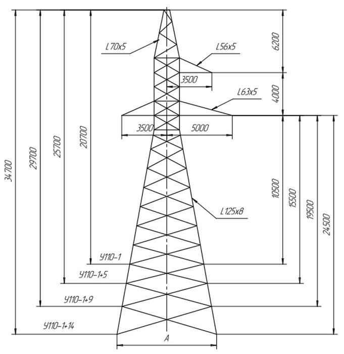 Требования к опорам ЛЭП